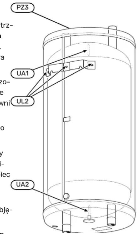 Nibe UKV 20300 - UKV 100 - 1