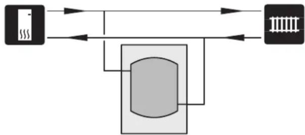 Nibe UKV 20300 - Volume- en debietverhoger en reductie in warmtepieken - 1