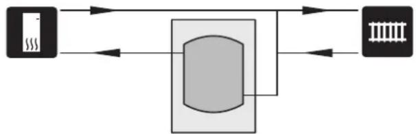 Nibe UKV 20300 - Volumenforegelseamtreducering af bankelyde - 1