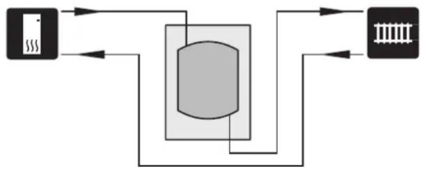 Nibe UKV 20300 - Volumenforogelseamtreducering af bankelyde - 1