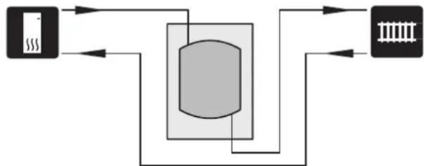 Nibe UKV 20300 - Augmentation du volume et réduction des pics de température - 1