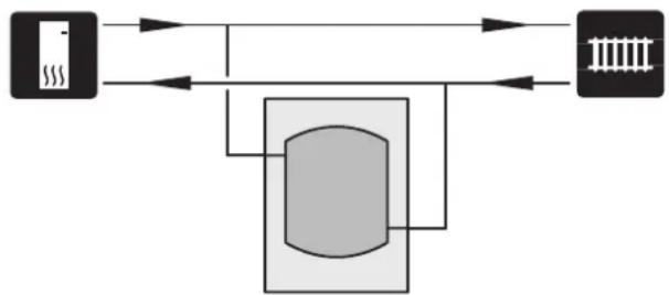 Nibe UKV 20300 - Volumen- og owforegelseamt reducing af bankelyde - 1