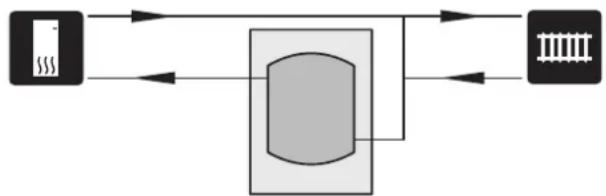 Nibe UKV 20300 - Volume increase as well as reduction of heat spikes - 1
