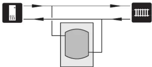 Nibe UKV 20300 - Augmentation du volume et du débit et réduction des pics de température - 1