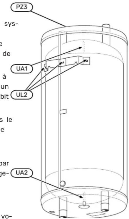 Nibe UKV 20300 - UKV 100 - 1