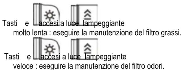 ELICA Haiku I 120 X - Indicatori di Saturazione filtri - 1