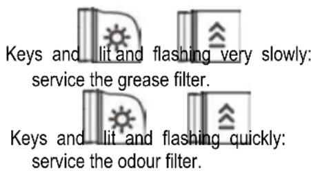 ELICA Haiku P 90 X - Filter Saturation indicator lights - 1