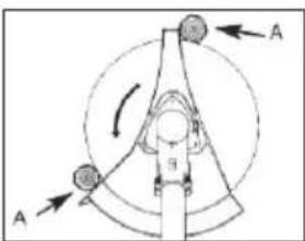 Diagram showing a mechanical or optical setup with labeled points A and directional arrows indicating rotation or movement.