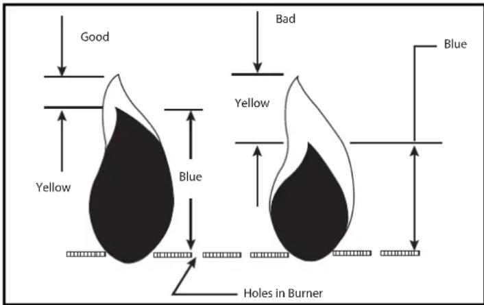 Furrion F1S21L02ABL - The Burner Flame - 1
