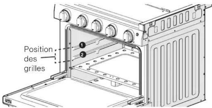 Furrion F1S21L02ABL - Cuisson de poisson et de viande - 2