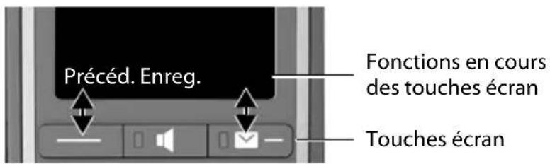 GIGASET E794HX - Touches écran - 1