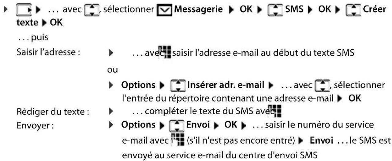 GIGASET E794HX - Envoyer un SMS à une adresse e-mail - 2