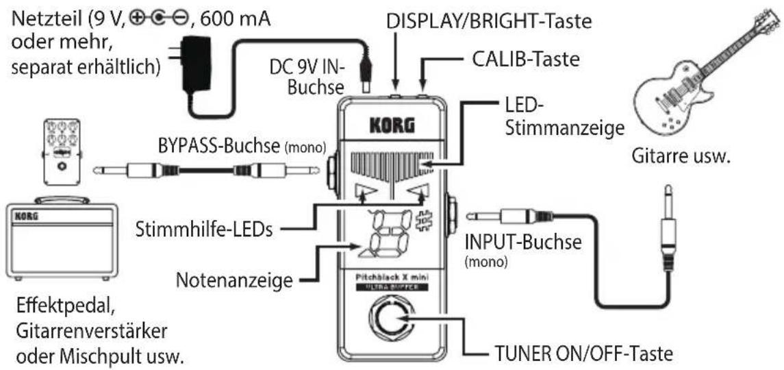 KORG Pitchblack X mini - Teile des Pitchblack X mini - 1