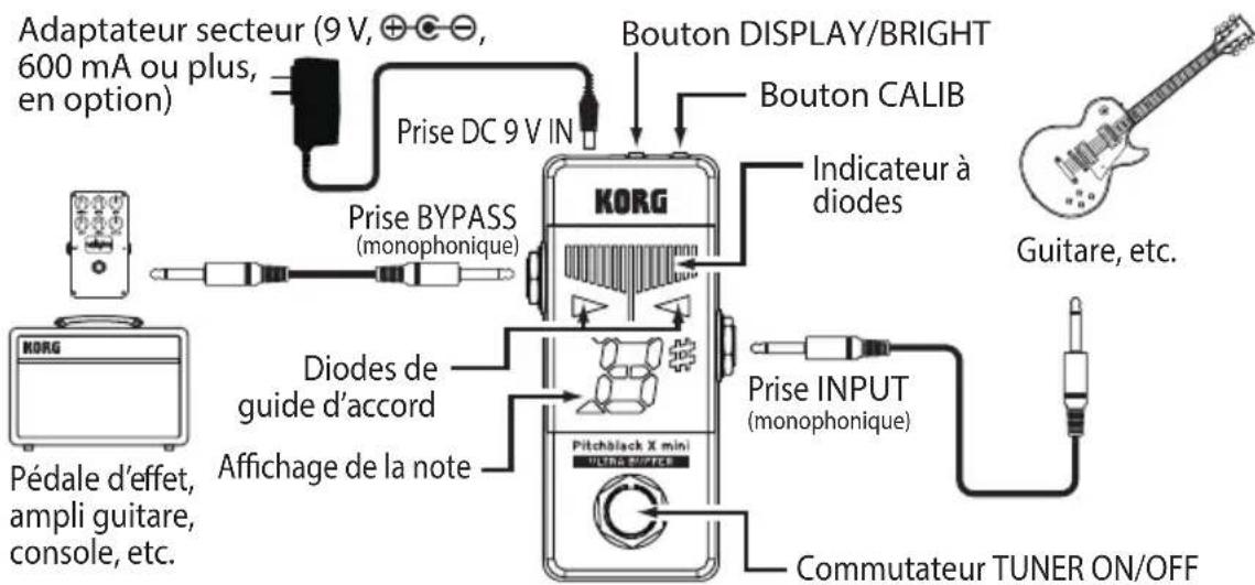KORG Pitchblack X mini - Parties du Pitchblack X mini - 1