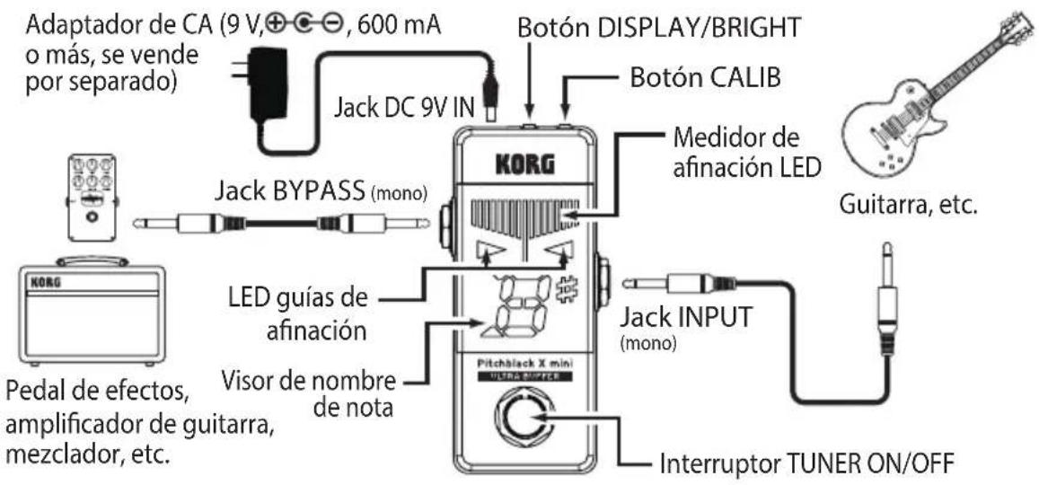 KORG Pitchblack X mini - Partes del Pitchblack X mini - 1