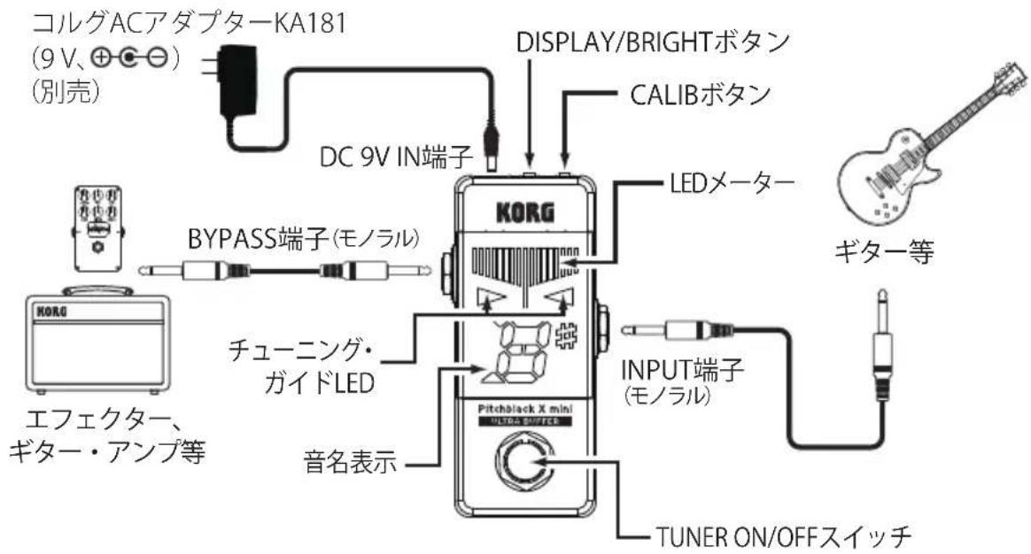 KORG Pitchblack X mini - 各部の名称 - 1