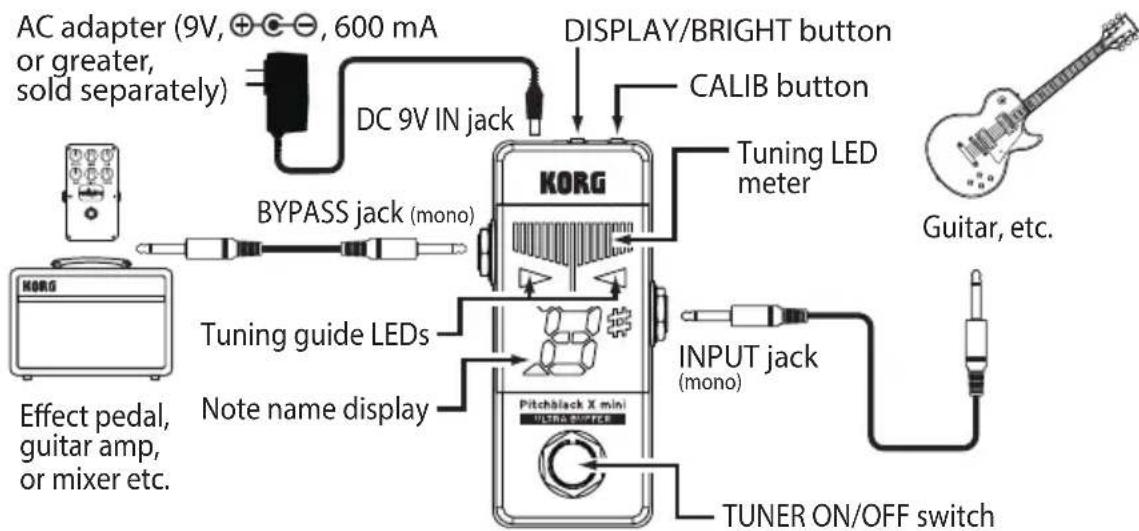 KORG Pitchblack X mini - Parts of the Pitchblack X mini - 1