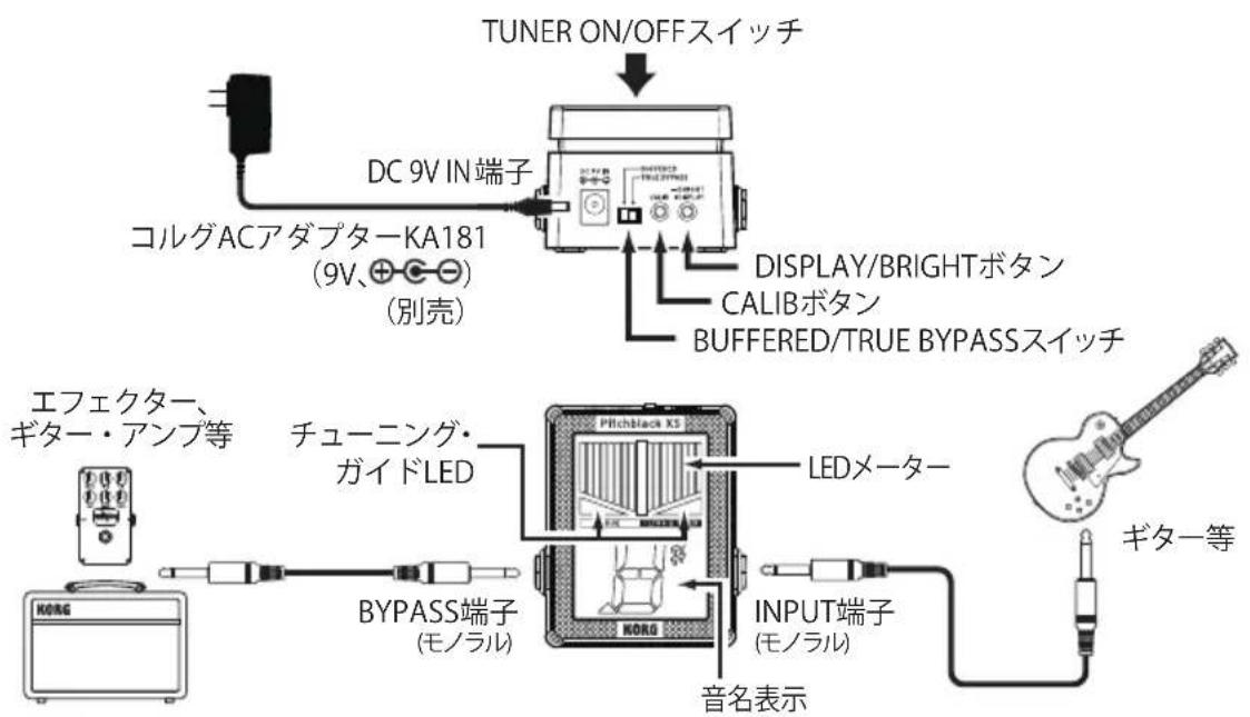 KORG Pitchblack XS - 各部の名称 - 1