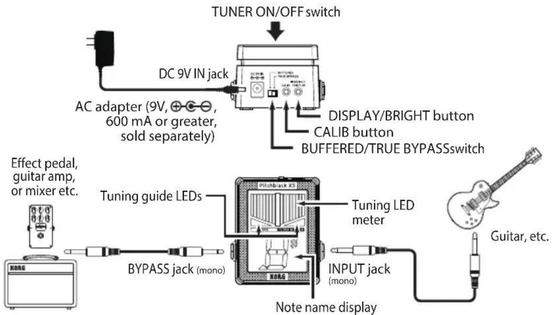 KORG Pitchblack XS - Parts of the Pitchblack XS - 1