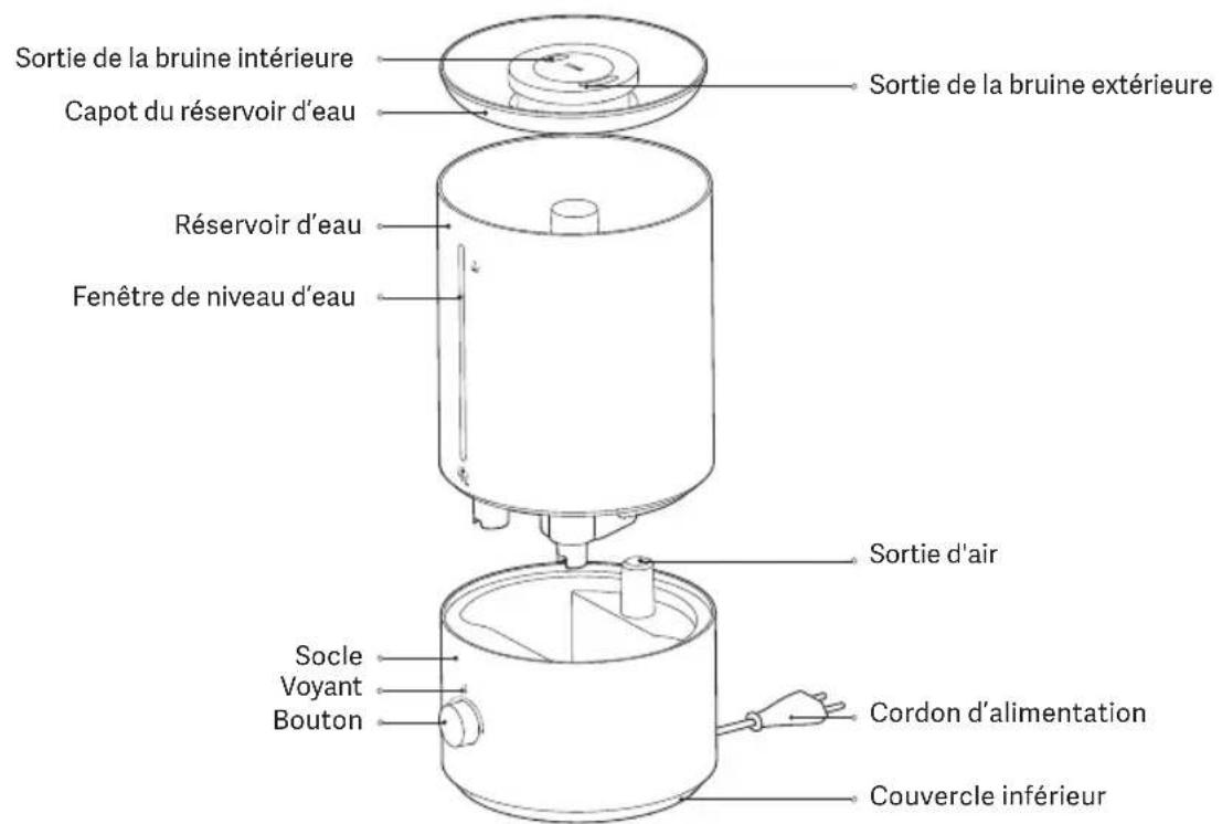 Xiaomi Humidifier 2 Lite - Présentation du produit - 1