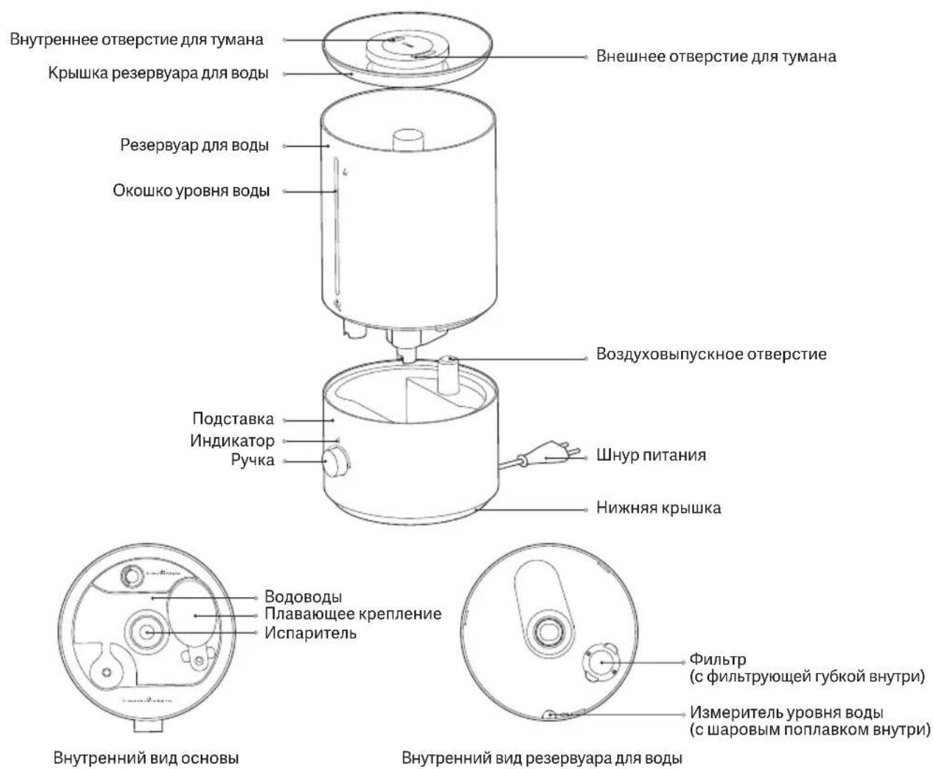 Xiaomi Humidifier 2 Lite - Описание изделия - 1