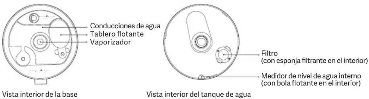 Xiaomi Humidifier 2 Lite - Descripción del producto - 2
