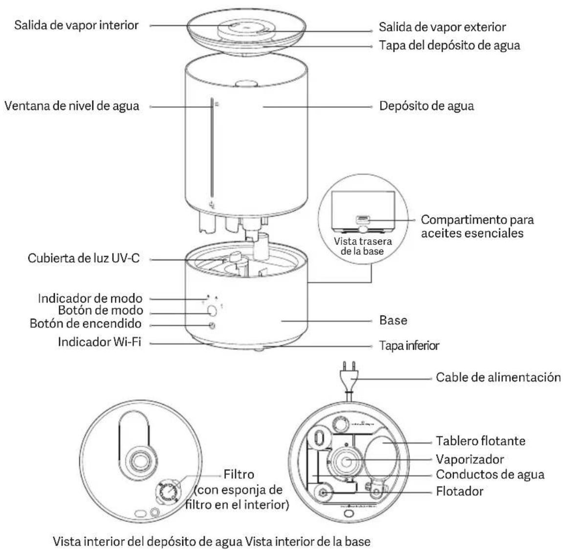 Xiaomi Smart Humidifier 2 - Descripción del producto - 1