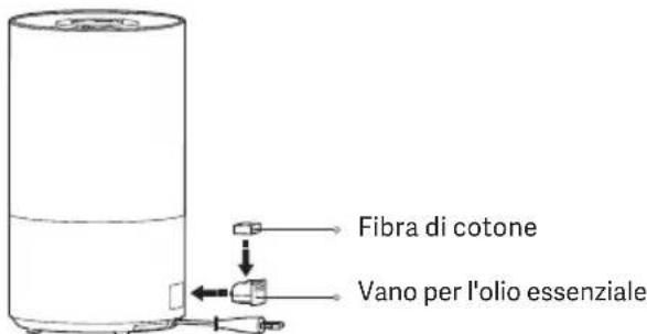 Xiaomi Smart Humidifier 2 - Note: - 2