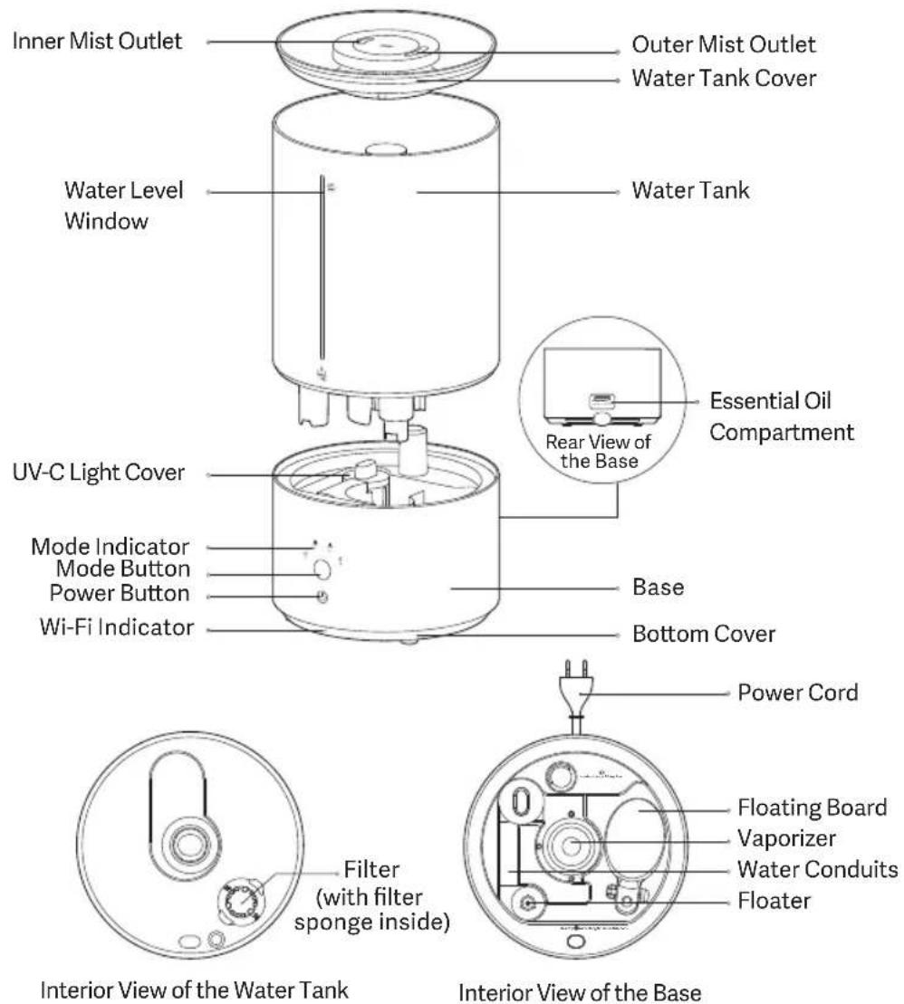 Xiaomi Smart Humidifier 2 - Product Overview - 1