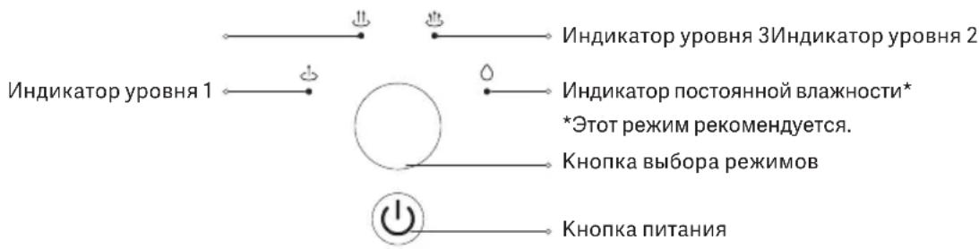 Xiaomi Smart Humidifier 2 - Инструкция - 1