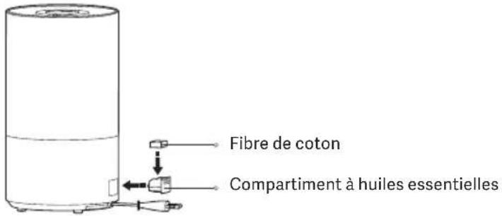 Xiaomi Smart Humidifier 2 - Comment installer - 2