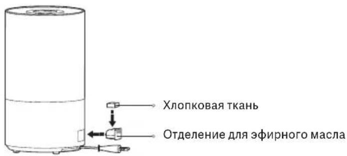 Xiaomi Smart Humidifier 2 - Установка - 2