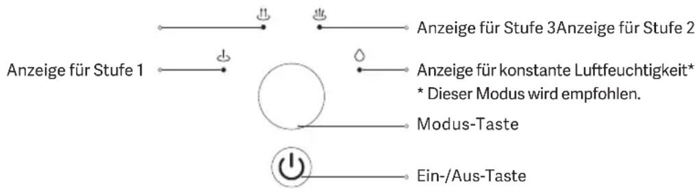 Xiaomi Smart Humidifier 2 - Verwendung - 1