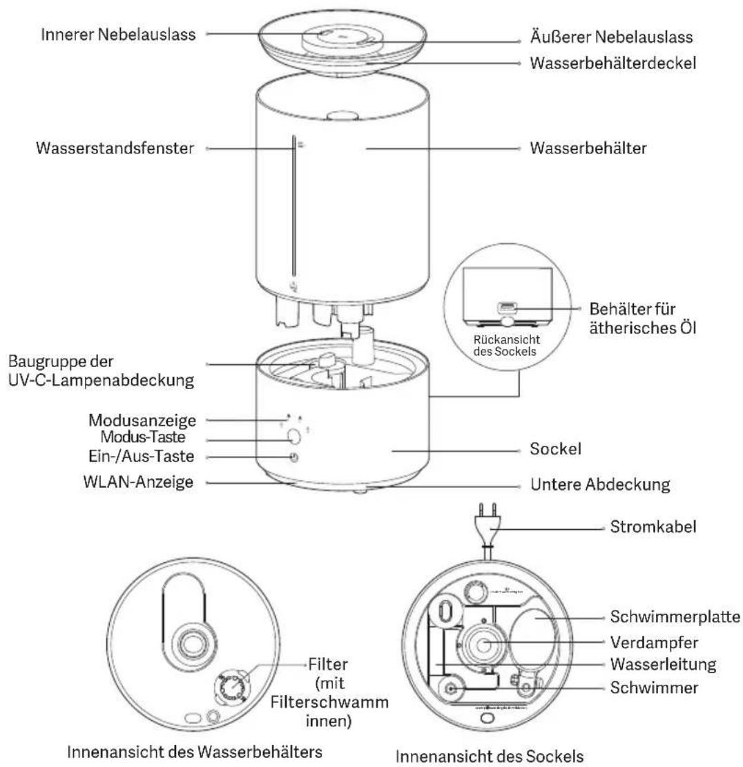 Xiaomi Smart Humidifier 2 - Produktübersicht - 1