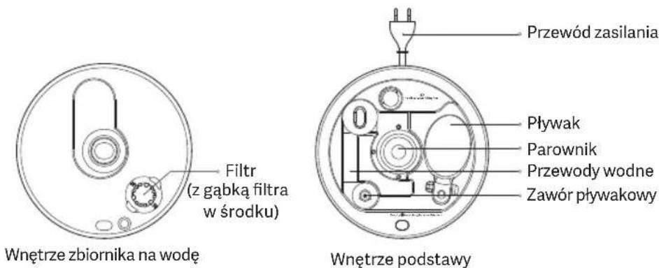 Xiaomi Smart Humidifier 2 - Przegląd produktu - 2