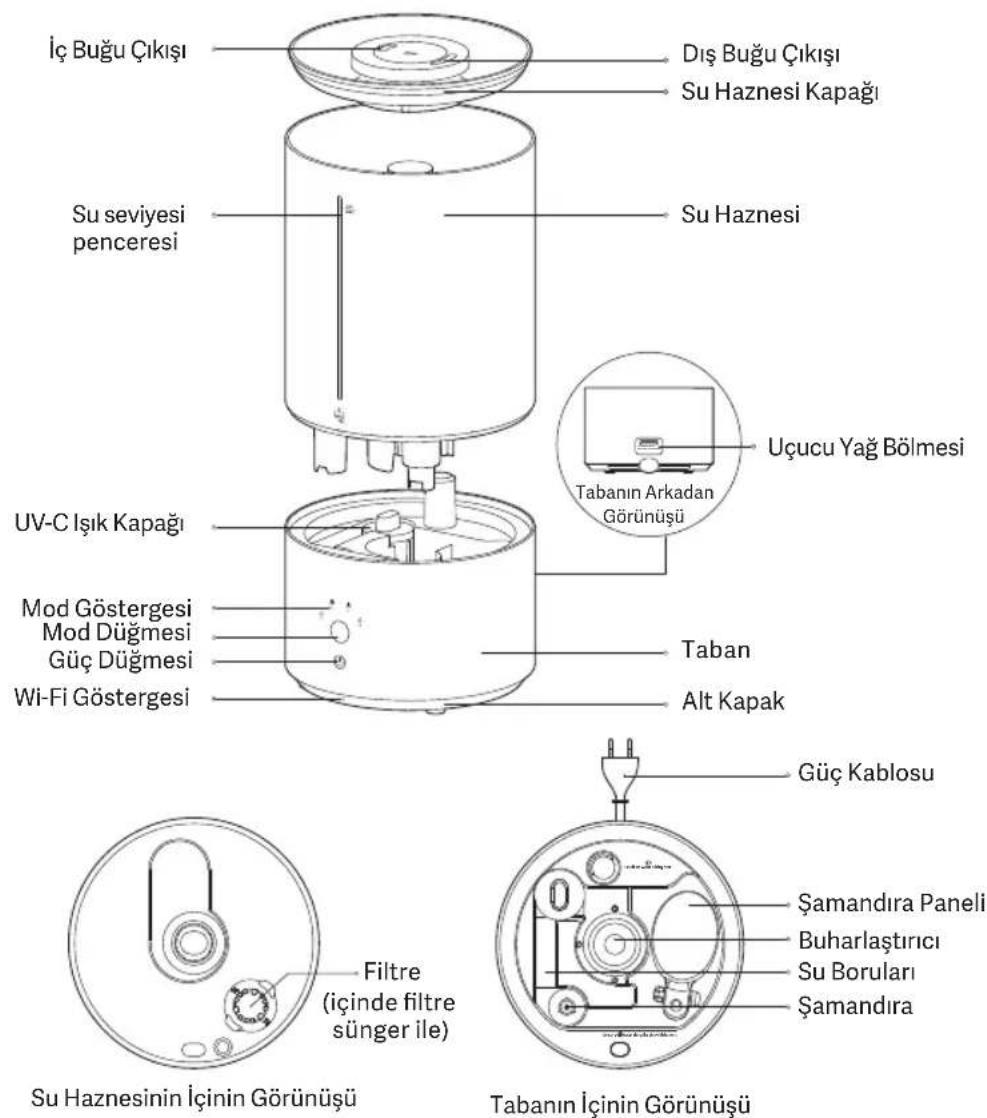 Xiaomi Smart Humidifier 2 - Ürüne Genel Bakış - 1
