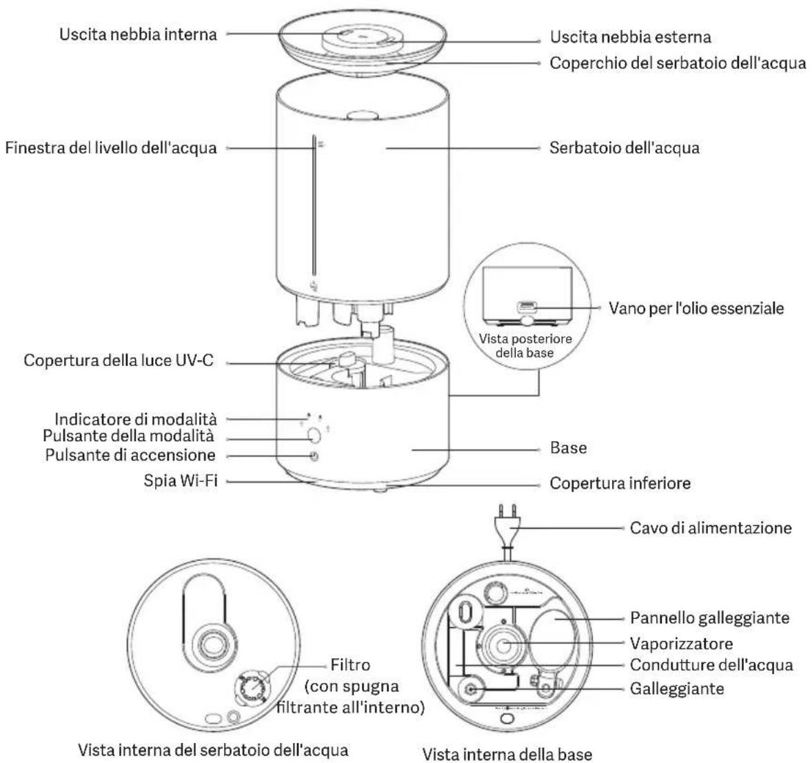 Xiaomi Smart Humidifier 2 - Panoramica del prodotto - 1