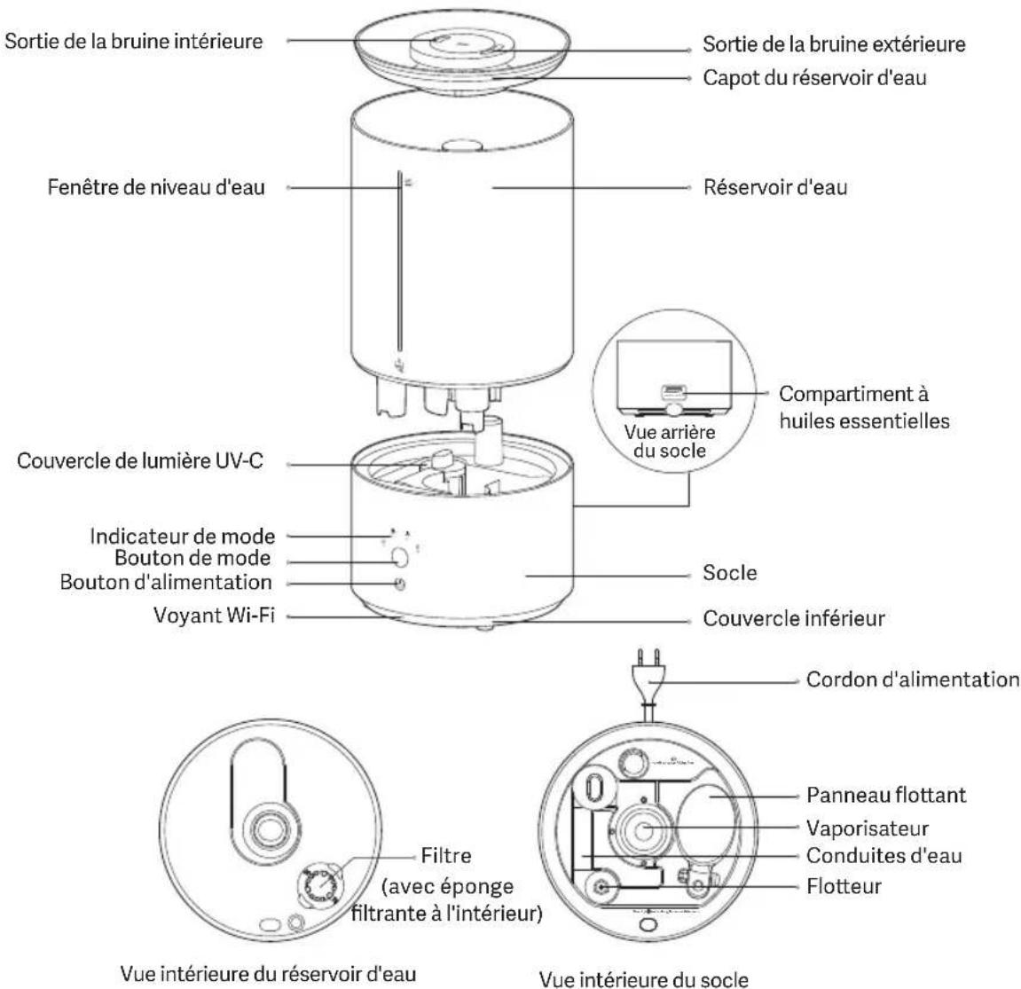 Xiaomi Smart Humidifier 2 - Présentation du produit - 1