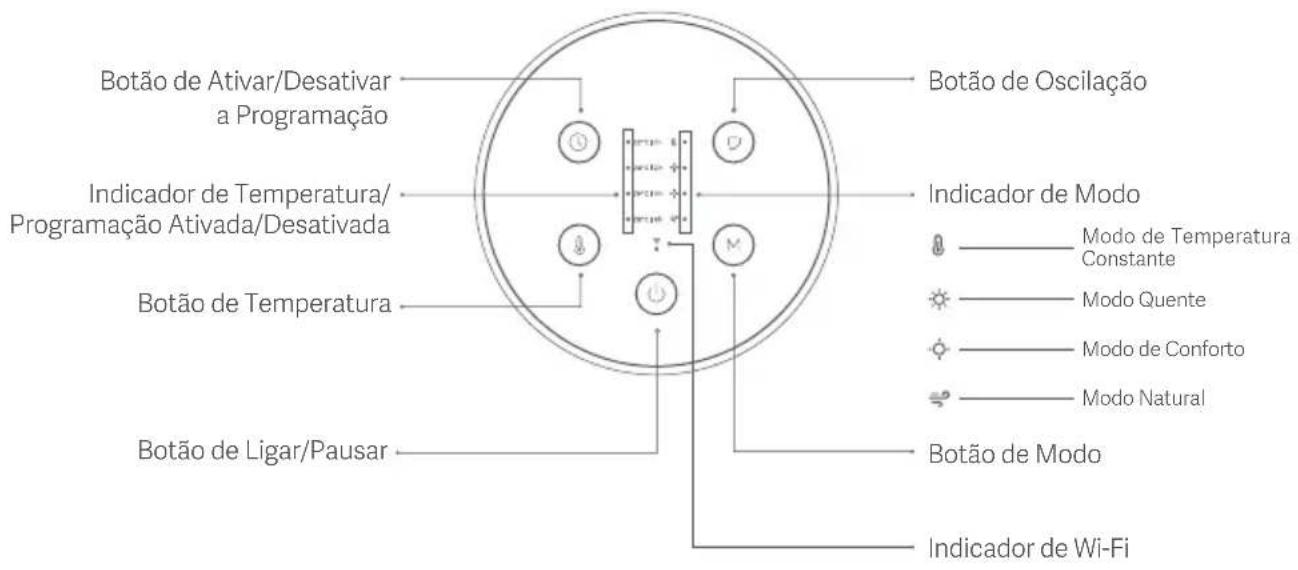 Botão de Ativar/Desativar a Programação Indicador de Temperatura/ Programação Ativada/Desativada Botão de Temperatura Botão de Ligar/Pausar Botão de Oscilação Indicador de Modo Modo de Temperatura Constante Modo Quente Modo de Conforto Modo Natural Botão de Modo Indicador de Wi-Fi