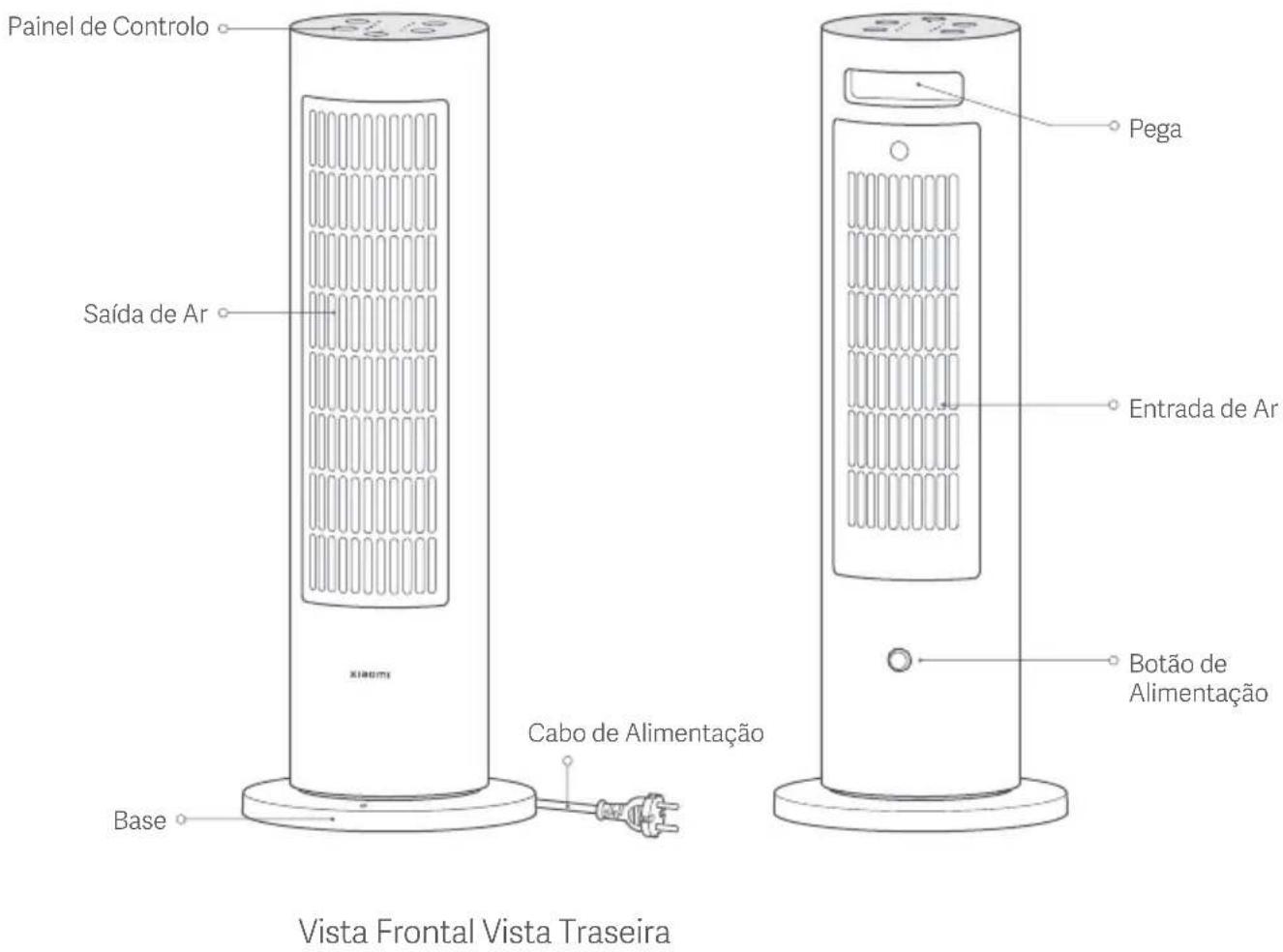 Painel de Controlo Saída de Ar Xiaomi Cabo de Alimentação Base Pega Entrada de Ar Botão de Alimentação Vista Frontal Vista Traseira