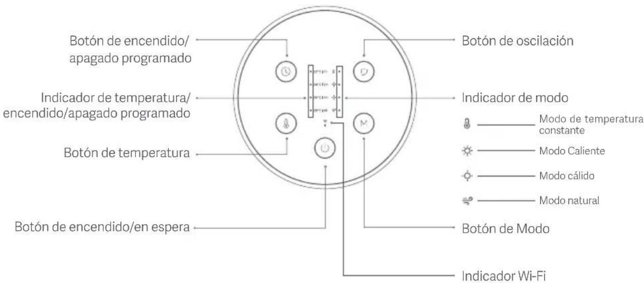 Botón de encendido/ apagado programado Indicador de temperatura/ encendido/apagado programado Botón de temperatura Botón de encendido/en espera Botón de oscilación Indicador de modo Modo de temperatura constante Modo Caliente Modo cálido Modo natural Botón de Modo Indicador Wi-Fi