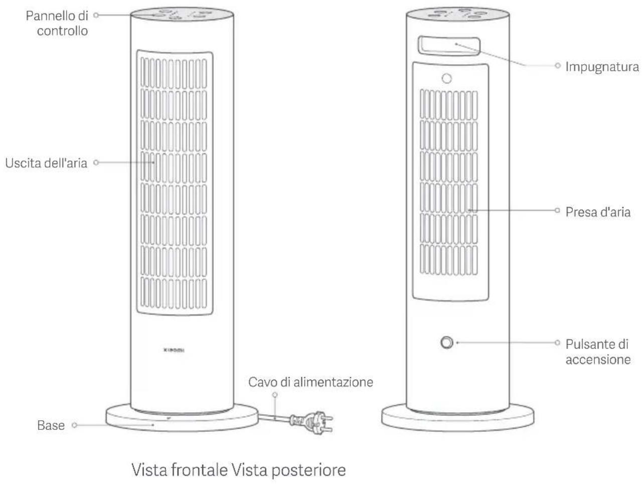 Pannello di controllo Uscita dell'aria Impugnatura Presa d'aria Cavo di alimentazione Pulsante di accensione Base Vista frontale Vista posteriore