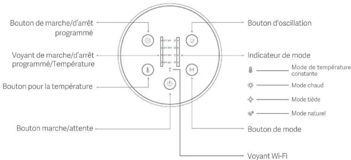 Xiaomi Smart Tower Heater Lite - Utilisation - 2