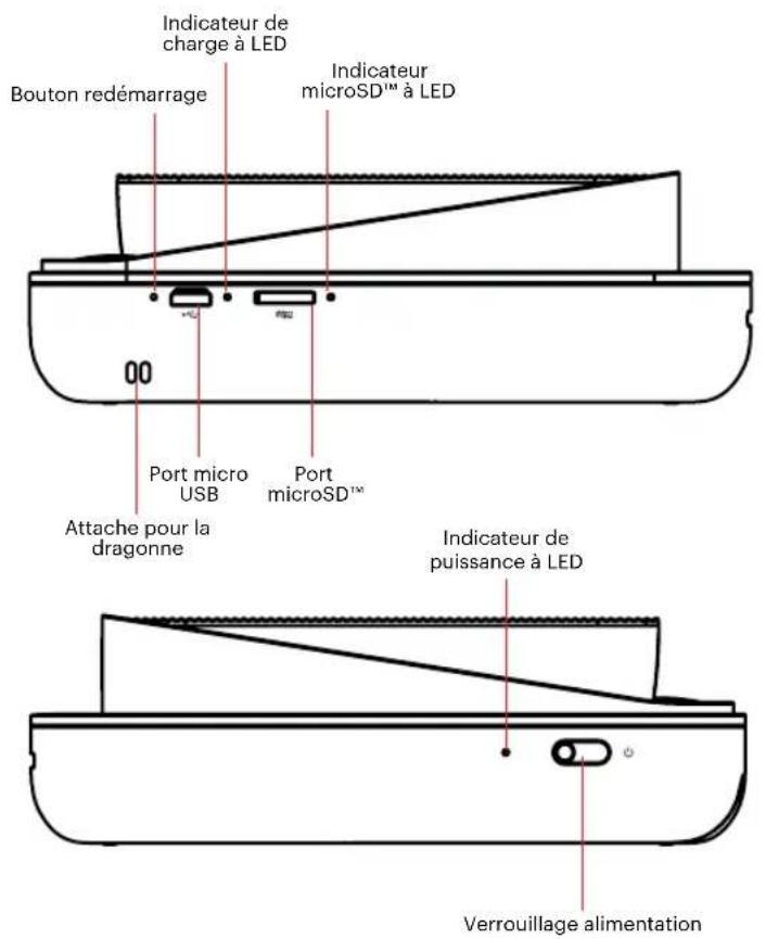 Bouton redémarrage Indicateur de charge à LED Indicateur microSD™ à LED Port micro USB Port microSD™ Attache pour la dragonne Indicateur de puissance à LED Verrouillage alimentation