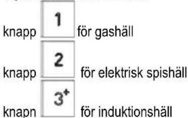 knapp 1 för gashäll knapp 2 för elektrisk spishäll knapn 3⁺ för induktionshäll