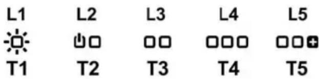 L1 L2 L3 L4 L5 T1 T2 T3 T4 T5