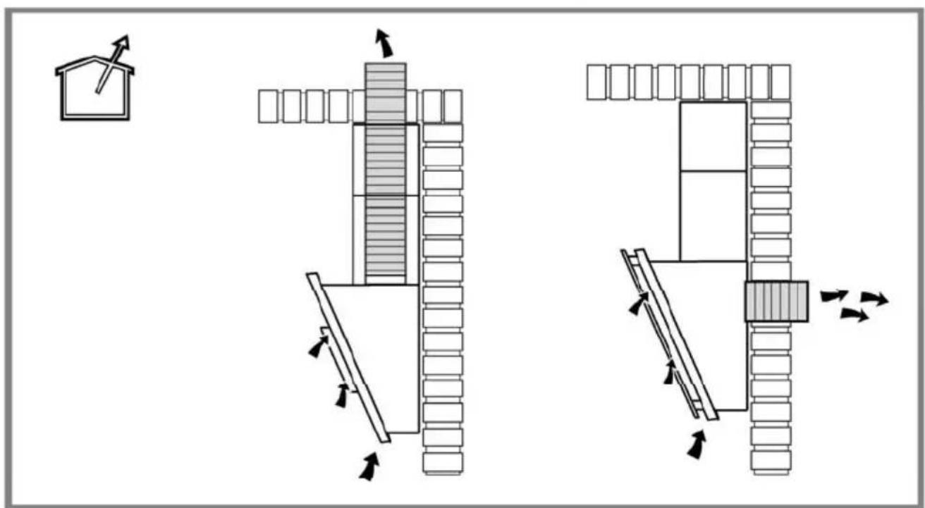 Architectural diagram showing two building layouts with directional arrows and a house icon, likely illustrating structural changes or movement.
