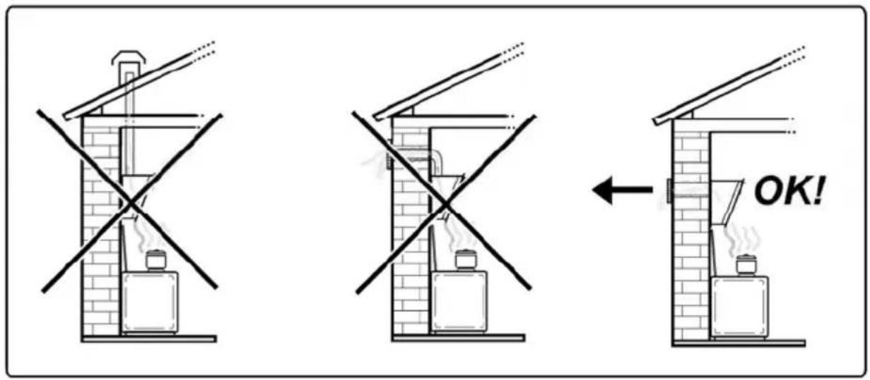 Diagram illustrating three different heating or ventilation scenarios with crossed lines and a 'OK!' label indicating action.