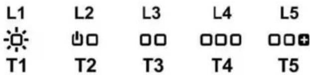 L1 L2 L3 L4 L5 T1 T2 T3 T4 T5