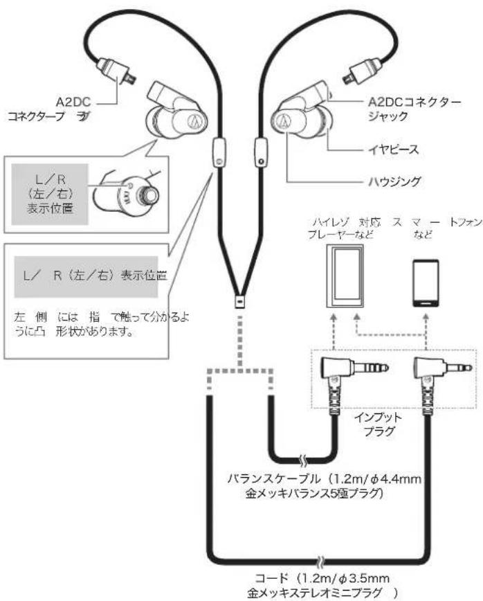 AUDIO TECHNICA ATHIEX1 - 各部の名称と接続例 - 1